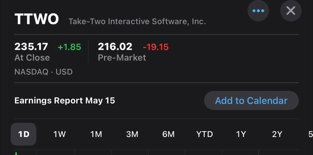 Take Two Interactive crolla in borsa.jpeg Take Two Interactive crolla in borsa.jpeg